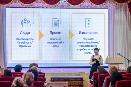 Цифровые технологии в процессе сохранения и передачи самобытной казачьей культуры